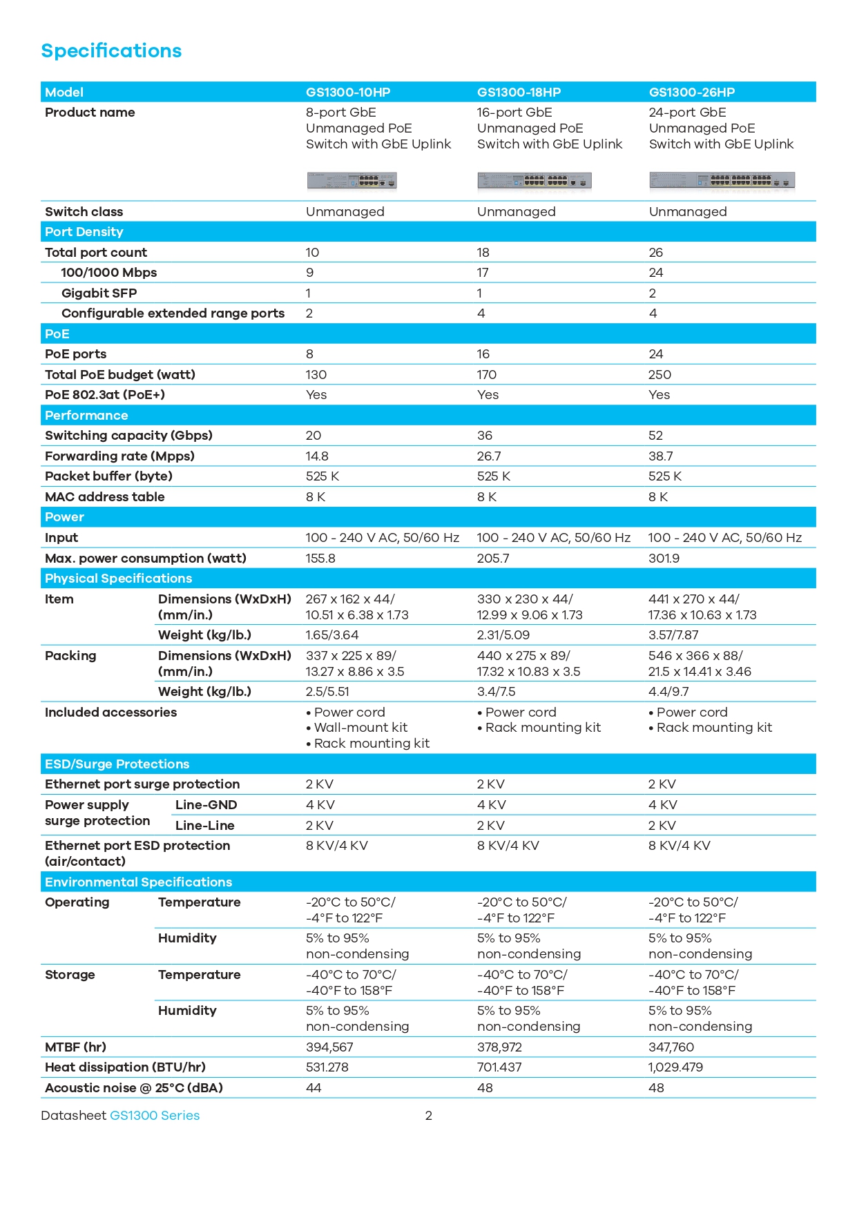 GS1300-10HP_5_page-0002